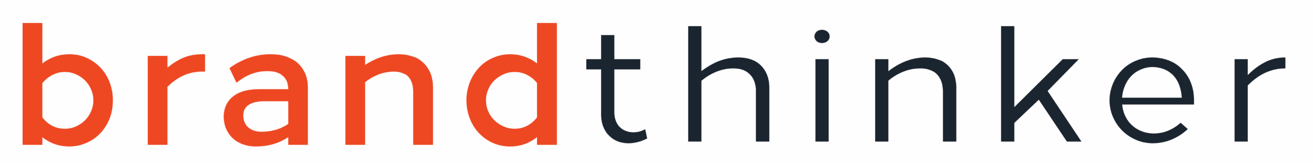Brandthinker